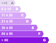 GES (Gaz à Effet de Serre)